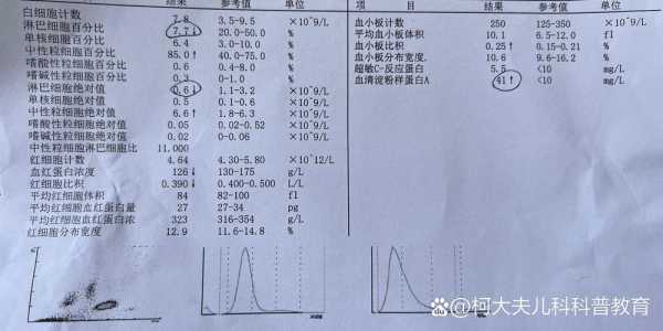 怎么看是不是病毒感染，血常规看哪项是病毒感染