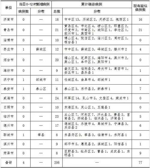临沂最新疫情最新消息,临沂新增疫情最新情况