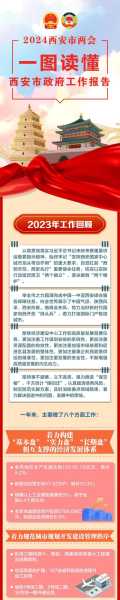 2024年西安 了吗,西安2024年又申办什么会