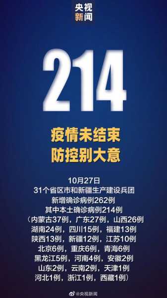 全国最新的疫情数据新增,新增疫情最新消息