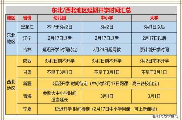 17个省已明确开学时间,17省份公布开学时间
