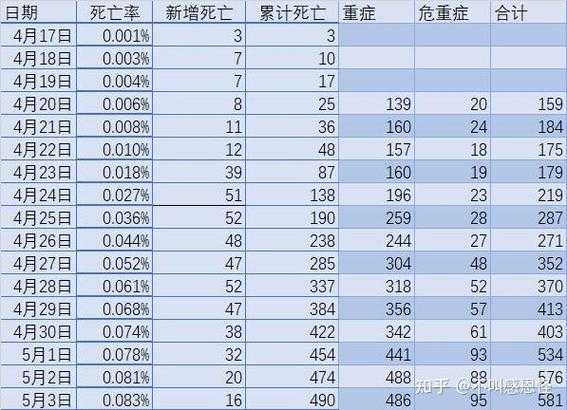 上海疫情死亡人数最新消息，疫情死了多少人最新数据