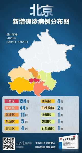 北京新增报告22例确诊，北京新增确诊病例详情公布