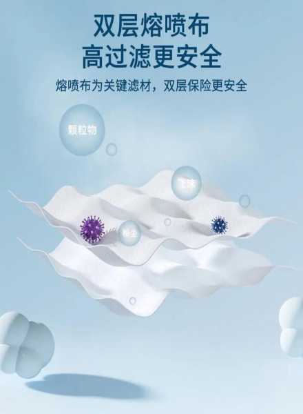防尘口罩什么牌子最好,什么口罩防灰尘最有效