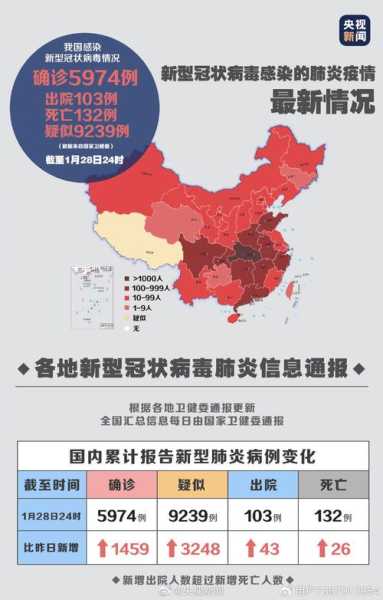 2020年疫情是几号开始的,2020年第一次疫情时间