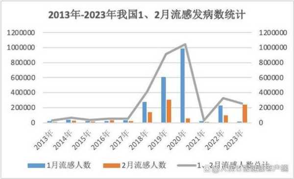 2023年12月流感情况,12月深圳流感症状