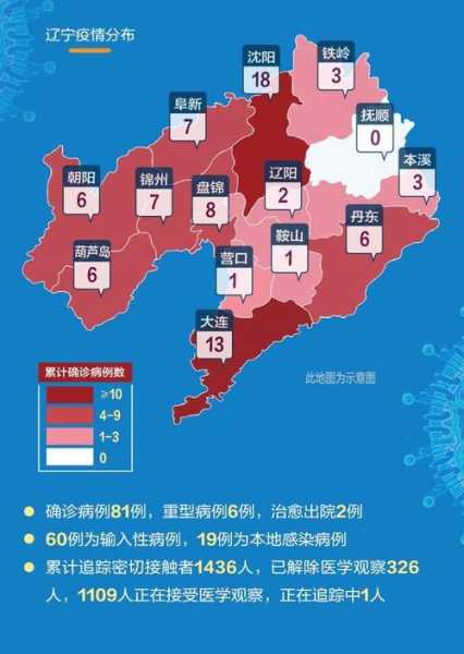 辽宁地区疫情风险等级查询,辽宁最新疫情风险区域
