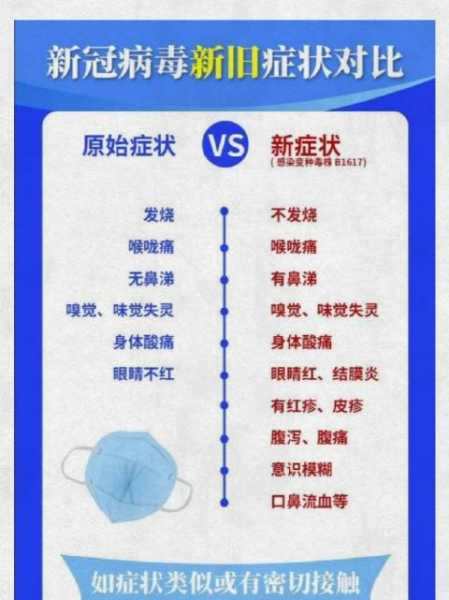 今年新冠病毒最新症状,2025年5月新冠症状