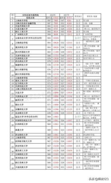 河北2017年高考分数线，2017河北高考本科线