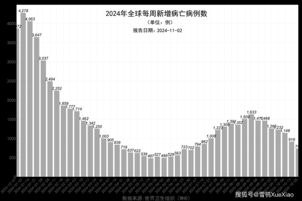 第二个爆发疫情的国家，疫情最严重的十个国家