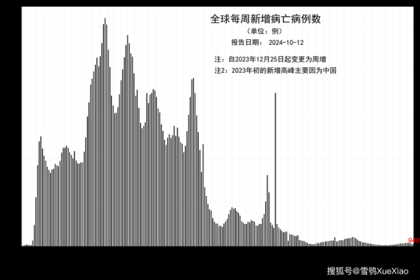疫情最新数据消息新增死亡，全球疫情最新数据