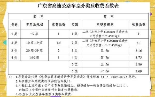 高速收费2020最新消息，高速公路收费调整最新消息