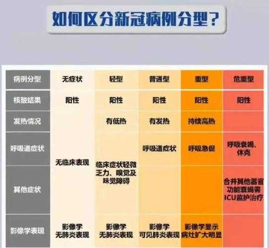 变异新冠最新症状表现，新冠变异病毒最新症状