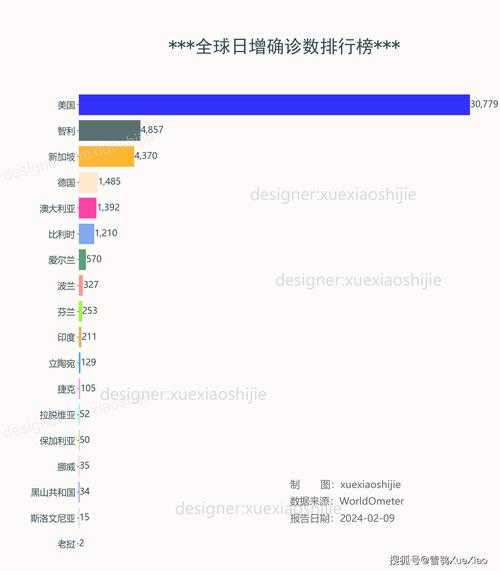 全球海外疫情最新数据，新冠疫情全球实时数据
