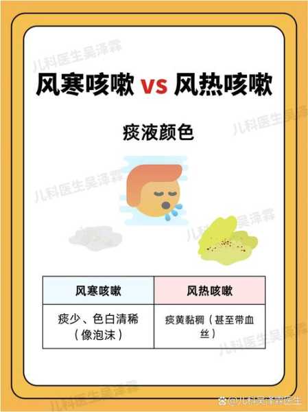 干咳无痰属于热还是寒,干咳无痰是好事还是恶性