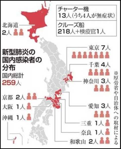 日本新冠死亡人数快速增长，日本新冠死亡人数飙升的原因