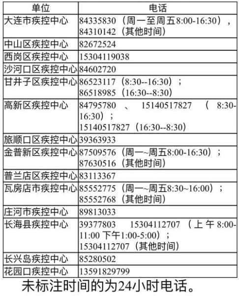 成都市疾控中心紧急提醒,成都疾控中心最新公告