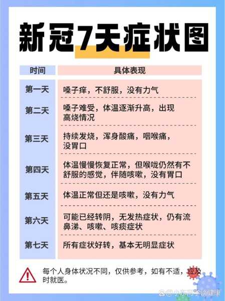 新冠痊愈后多久没有传染性,新冠几天后没有传染力