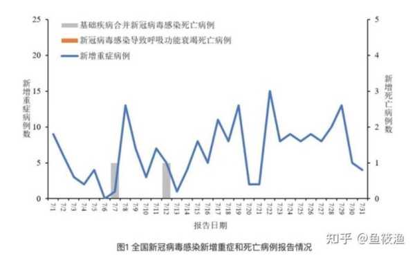 新冠后嗓子痒一直咳嗽，新冠后遗症喉咙痒咳嗽