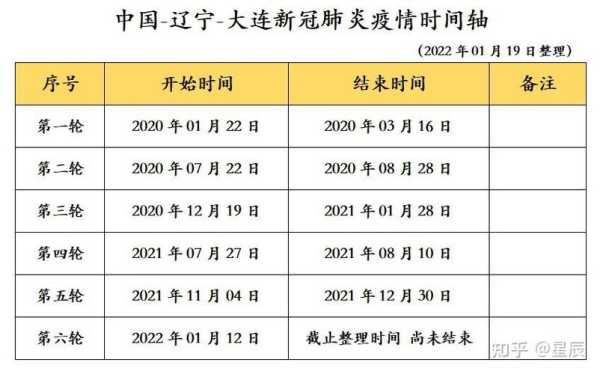 疫情爆发的时间是几月几日啊，疫情是几月几日开始的