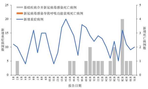 全国新型冠壮病毒最新消息,国内新冠疫情最新消息