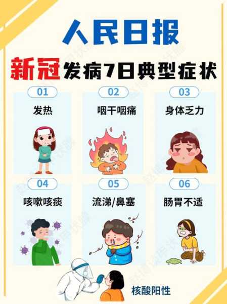 疫情的症状有哪些表现形式，疫情症状表现有哪些最新