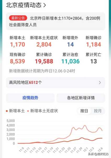 国内第二轮疫情最新消息，北京疫情最新消息