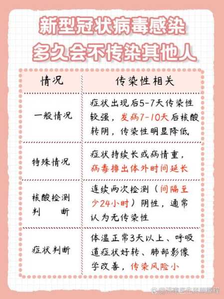 2023年5月阳性症状，2023年5月二阳的传染性
