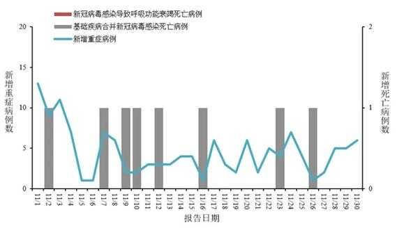 新冠病毒正在神秘消失，新型冠状病毒为什么突然消失了