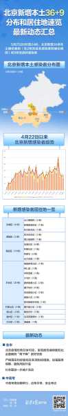 北京丰台新增感染者轨迹公布，北京新增感染者行动轨迹