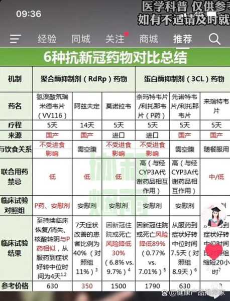 2024年新冠特效药选用，2024新冠用什么药