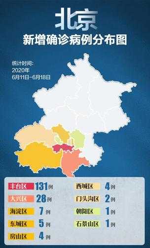 北京丰台疫情最新情况，现在北京疫情情况怎么样