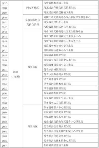 疫情风险等级查询新疆，乌鲁木齐目前疫情风险等级