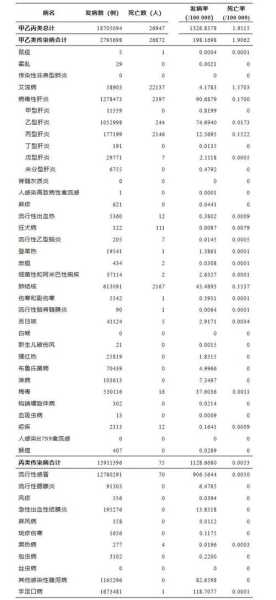 2023年5月北京疫情政策，2023年疫情北京