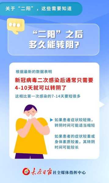 怎么才知道自己得了新冠，怎么感觉自己得了新冠