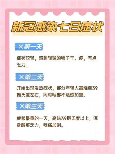 新冠1 7天症状表现，新冠7天症状表现