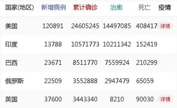 新冠疫情最新实时数据死亡，新冠疫情数据