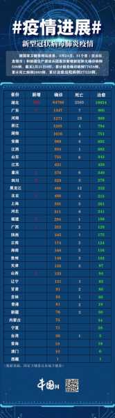 疫情最新消息病例全国，中国疫情最新消息今天新增确诊病例