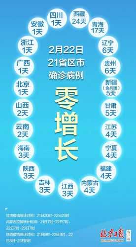 31省新增18例确诊，31省区市新增20例确诊病例