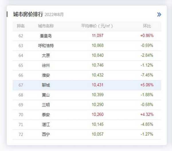 山东聊城最新消息今天，聊城楼市最新消息