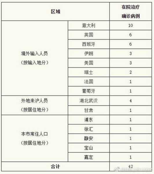 浙江新增本土确诊16例，浙江出现1例本土病例