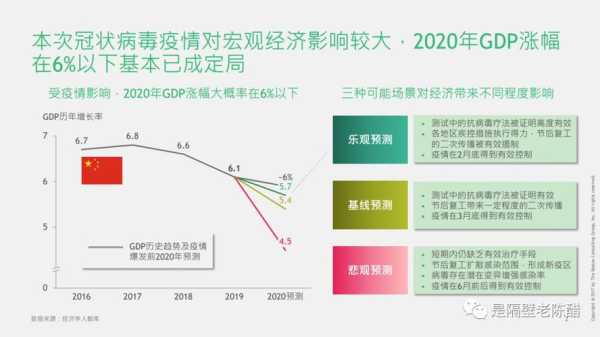 新冠给中国带来的好处，新冠给人们带来的影响