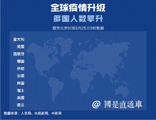 全球新冠肺炎实时动态查询，全球新冠肺炎动态最新数据