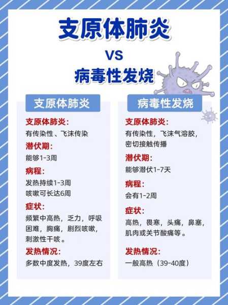 新冠和发烧最明显的区别，新冠和着凉发烧的区别