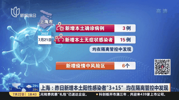 上海增本土确诊3200，上海本土新增为0几天了