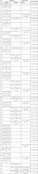 高考是什么时候2023，什么时候高考2023全国