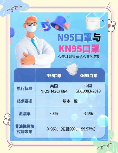 kn95不如医用外科口罩，kn95和普通医用口罩哪个好