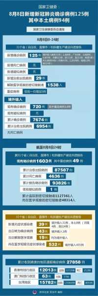 中国现在还有新冠病毒吗,中国现在有多少例新型冠状病毒