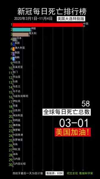 全世界新肺炎最新数据，全世界因新冠肺炎死了多少人
