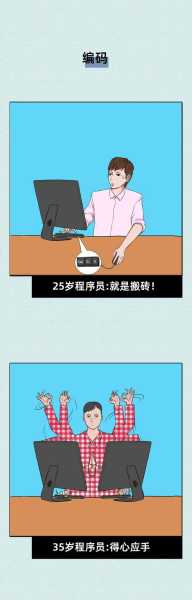 程序员是一群什么样的人，什么样的人适合做程序员